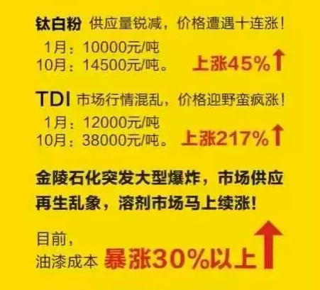 亚洲AV色香蕉一区二区三区化工訊_原材料價錢不斷上漲