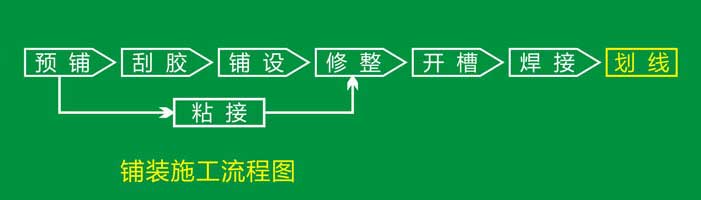pvc塑膠国产香蕉视频安裝流程